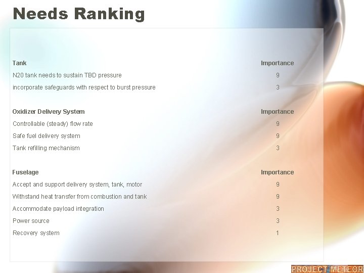 Needs Ranking Tank Importance N 20 tank needs to sustain TBD pressure 9 incorporate