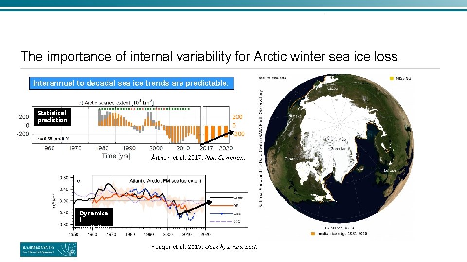 The importance of internal variability for Arctic winter sea ice loss Interannual to decadal The importance of internal variability for Arctic winter sea ice loss Interannual to decadal