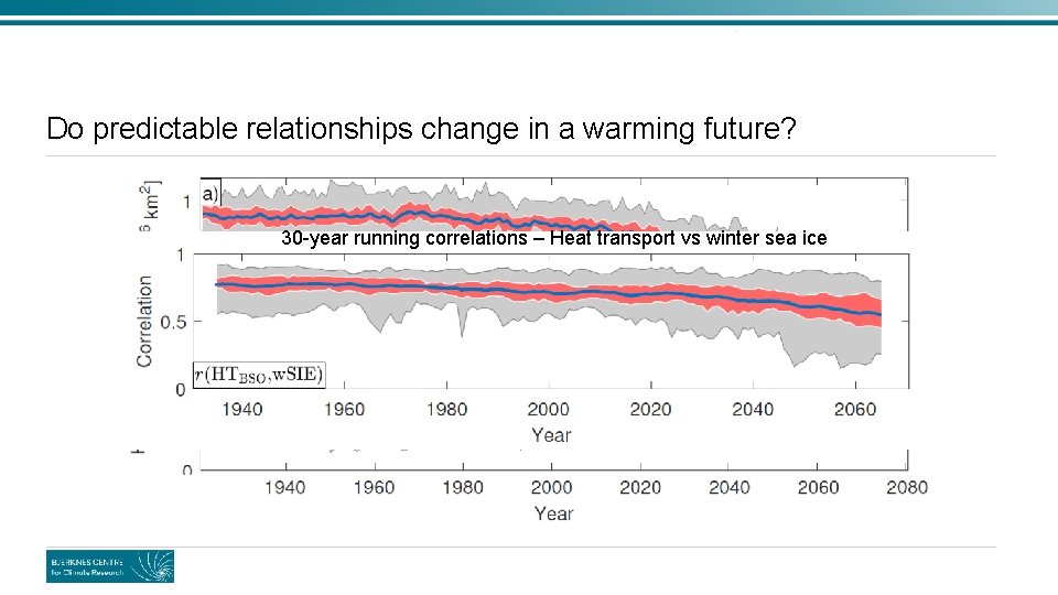 Do predictable relationships change in a warming future? 30 -year running correlations – Heat Do predictable relationships change in a warming future? 30 -year running correlations – Heat