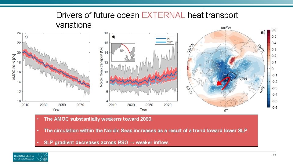 Drivers of future ocean EXTERNAL heat transport variations • The AMOC substantially weakens toward Drivers of future ocean EXTERNAL heat transport variations • The AMOC substantially weakens toward
