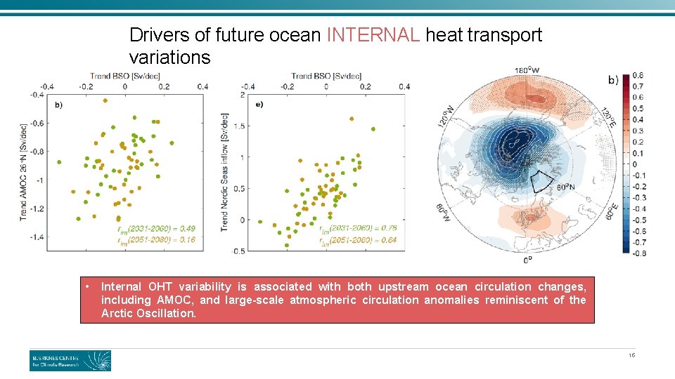 Drivers of future ocean INTERNAL heat transport variations • Internal OHT variability is associated Drivers of future ocean INTERNAL heat transport variations • Internal OHT variability is associated