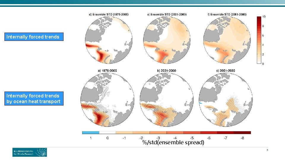 Internally forced trends by ocean heat transport %/std(ensemble spread) 6 Internally forced trends by ocean heat transport %/std(ensemble spread) 6