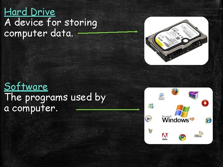 Hard Drive A device for storing computer data. Software The programs used by a