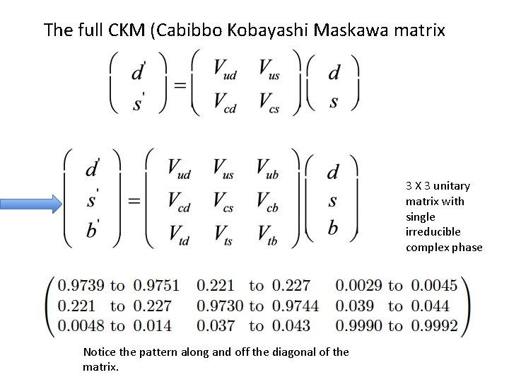 The full CKM (Cabibbo Kobayashi Maskawa matrix 3 X 3 unitary matrix with single