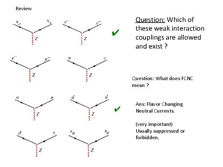 Review ✔ Question: Which of these weak interaction couplings are allowed and exist ?