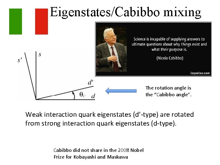 Eigenstates/Cabibbo mixing The rotation angle is the “Cabibbo angle”. Weak interaction quark eigenstates (d’-type)