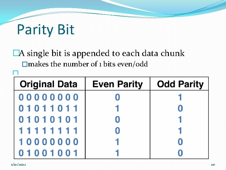 Parity Bit �A single bit is appended to each data chunk �makes the number Parity Bit �A single bit is appended to each data chunk �makes the number