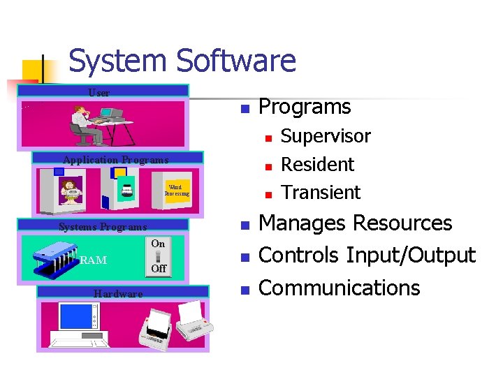 System Software User n Programs n Application Programs n Word Processing n n Systems