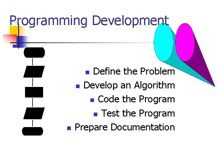Programming Development Start Input Data Process Output Infor. Stop Define the Problem n Develop