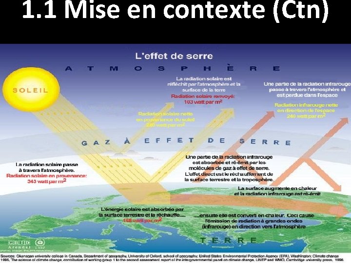 1. 1 Mise en contexte (Ctn) 