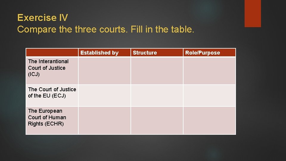 Exercise IV Compare three courts. Fill in the table. Established by The Interantional Court