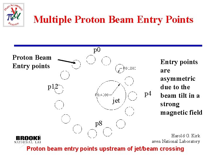 Multiple Proton Beam Entry Points p 0 Proton Beam Entry points p 12 jet