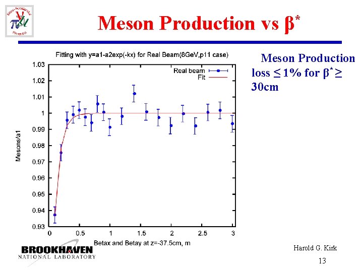 Meson Production vs β* Meson Production loss ≤ 1% for β* ≥ 30 cm