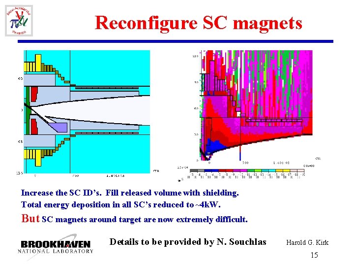 Reconfigure SC magnets Increase the SC ID’s. Fill released volume with shielding. Total energy