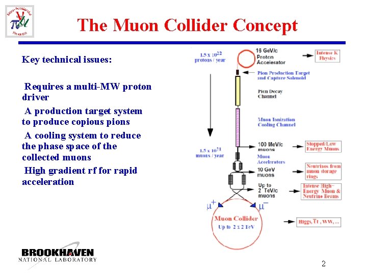 The Muon Collider Concept Key technical issues: Requires a multi-MW proton driver A production