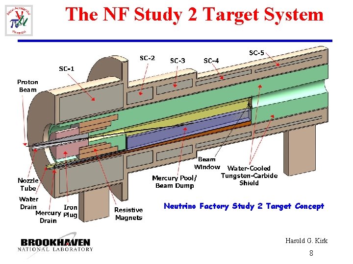 The NF Study 2 Target System Neutrino Factory Study 2 Target Concept Harold G.