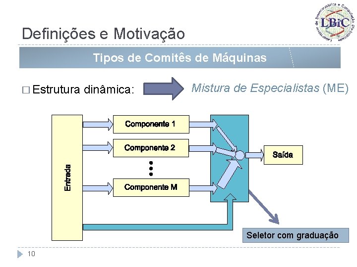 Definições e Motivação Tipos de Comitês de Máquinas � Estrutura dinâmica: Mistura de Especialistas