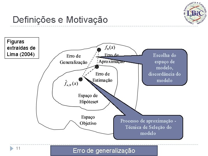 Definições e Motivação Figuras extraídas de Lima (2004) Escolha do espaço de modelo, discordância