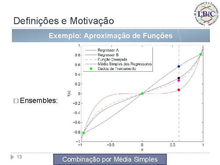 Definições e Motivação Exemplo: Aproximação de Funções � Ensembles: 13 Combinação por Média Simples