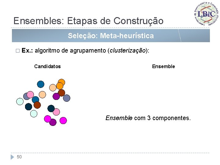 Ensembles: Etapas de Construção Seleção: Meta-heurística � Ex. : algoritmo de agrupamento (clusterização): Candidatos
