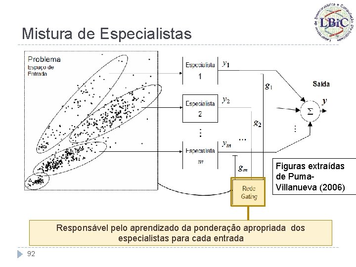 Mistura de Especialistas Figuras extraídas de Puma. Villanueva (2006) Responsável pelo aprendizado da ponderação