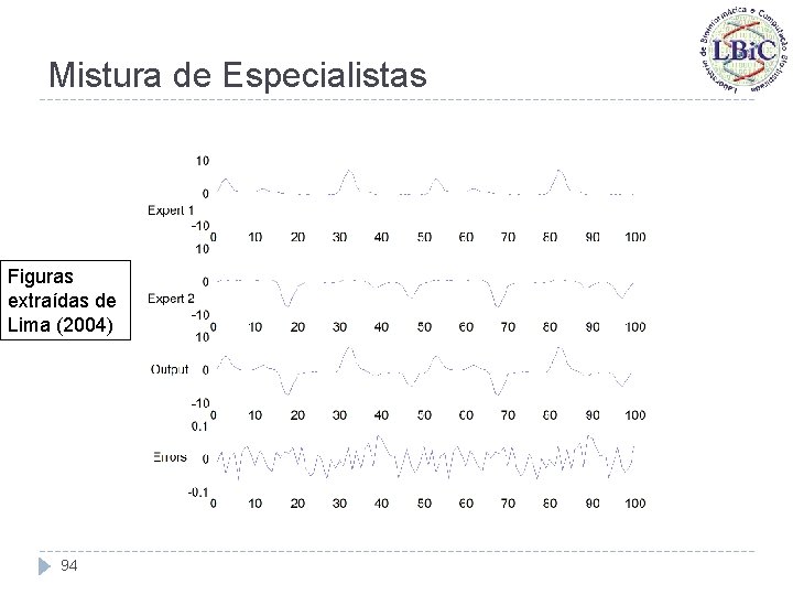 Mistura de Especialistas Figuras extraídas de Lima (2004) 94 