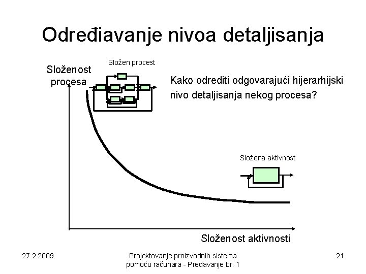 Određiavanje nivoa detaljisanja Složenost procesa Složen procest Kako odrediti odgovarajući hijerarhijski nivo detaljisanja nekog Određiavanje nivoa detaljisanja Složenost procesa Složen procest Kako odrediti odgovarajući hijerarhijski nivo detaljisanja nekog