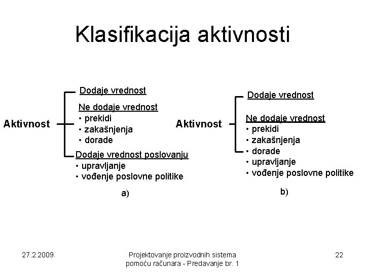 Klasifikacija aktivnosti Dodaje vrednost Aktivnost Ne dodaje vrednost • prekidi • zakašnjenja • dorade Klasifikacija aktivnosti Dodaje vrednost Aktivnost Ne dodaje vrednost • prekidi • zakašnjenja • dorade