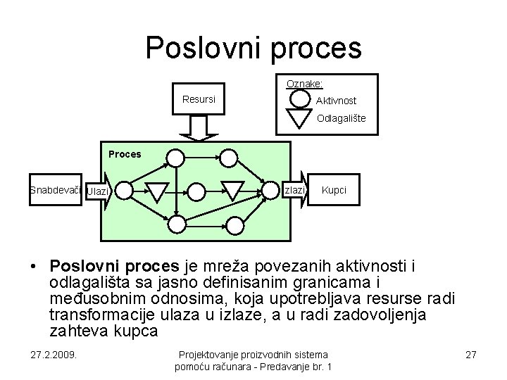 Poslovni proces Oznake: Resursi Aktivnost Odlagalište Proces Snabdevači Ulazi Izlazi Kupci • Poslovni proces Poslovni proces Oznake: Resursi Aktivnost Odlagalište Proces Snabdevači Ulazi Izlazi Kupci • Poslovni proces