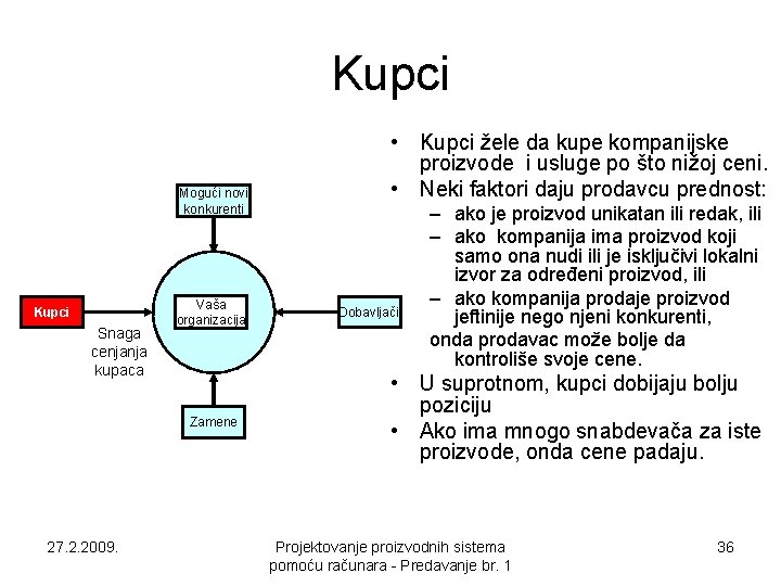 Kupci Mogući novi konkurenti Kupci Snaga cenjanja kupaca Vaša organizacija Zamene 27. 2. 2009. Kupci Mogući novi konkurenti Kupci Snaga cenjanja kupaca Vaša organizacija Zamene 27. 2. 2009.