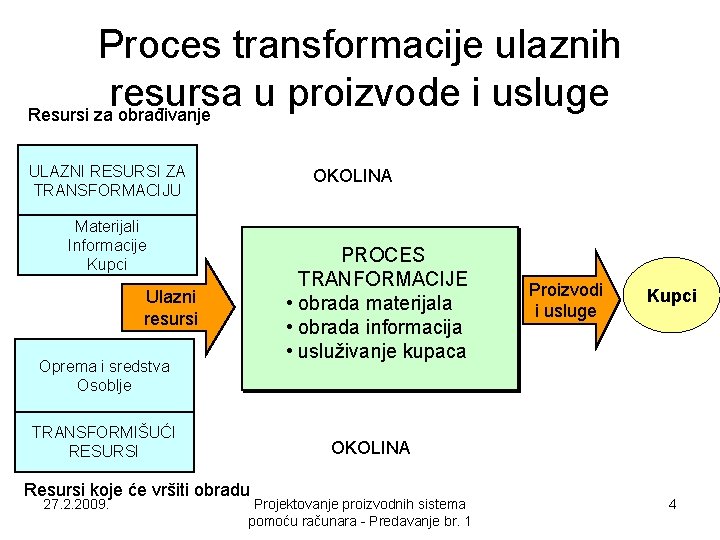 Proces transformacije ulaznih resursa u proizvode i usluge Resursi za obrađivanje ULAZNI RESURSI ZA Proces transformacije ulaznih resursa u proizvode i usluge Resursi za obrađivanje ULAZNI RESURSI ZA