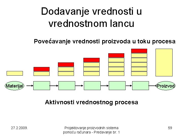 Dodavanje vrednosti u vrednostnom lancu Povećavanje vrednosti proizvoda u toku procesa Materijal Proizvod Aktivnosti Dodavanje vrednosti u vrednostnom lancu Povećavanje vrednosti proizvoda u toku procesa Materijal Proizvod Aktivnosti