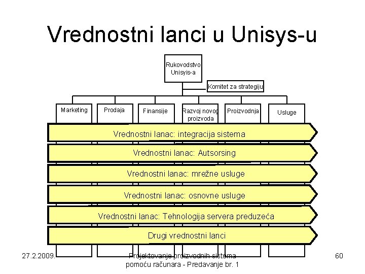 Vrednostni lanci u Unisys-u Rukovodstvo Unisyis-a Komitet za strategiju Marketing Prodaja Finansije Razvoj novog Vrednostni lanci u Unisys-u Rukovodstvo Unisyis-a Komitet za strategiju Marketing Prodaja Finansije Razvoj novog