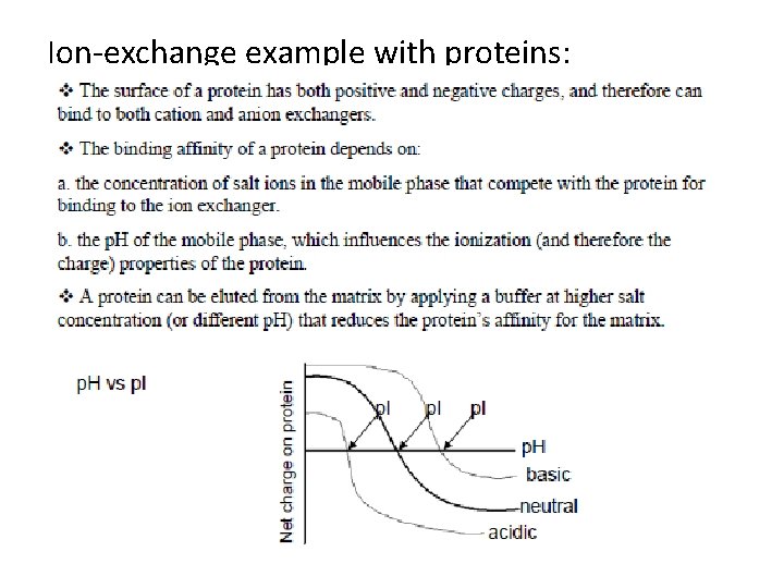 Ion-exchange example with proteins: 