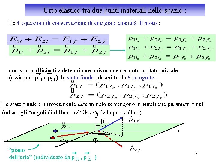 Urto elastico tra due punti materiali nello spazio : Le 4 equazioni di conservazione