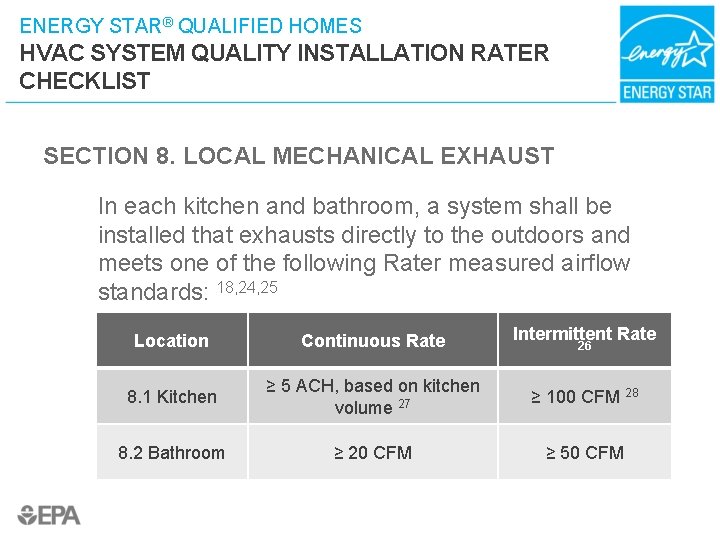 ENERGY STAR® QUALIFIED HOMES HVAC SYSTEM QUALITY INSTALLATION RATER CHECKLIST SECTION 8. LOCAL MECHANICAL