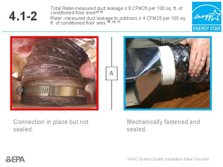 4. 1 -2 Total Rater-measured duct leakage ≤ 6 CFM 25 per 100 sq.