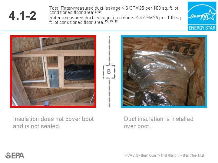 4. 1 -2 Total Rater-measured duct leakage ≤ 6 CFM 25 per 100 sq.