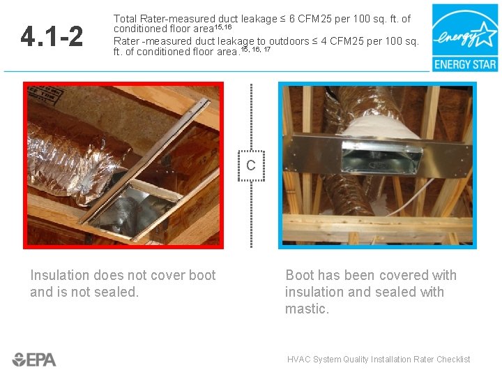 4. 1 -2 Total Rater-measured duct leakage ≤ 6 CFM 25 per 100 sq.