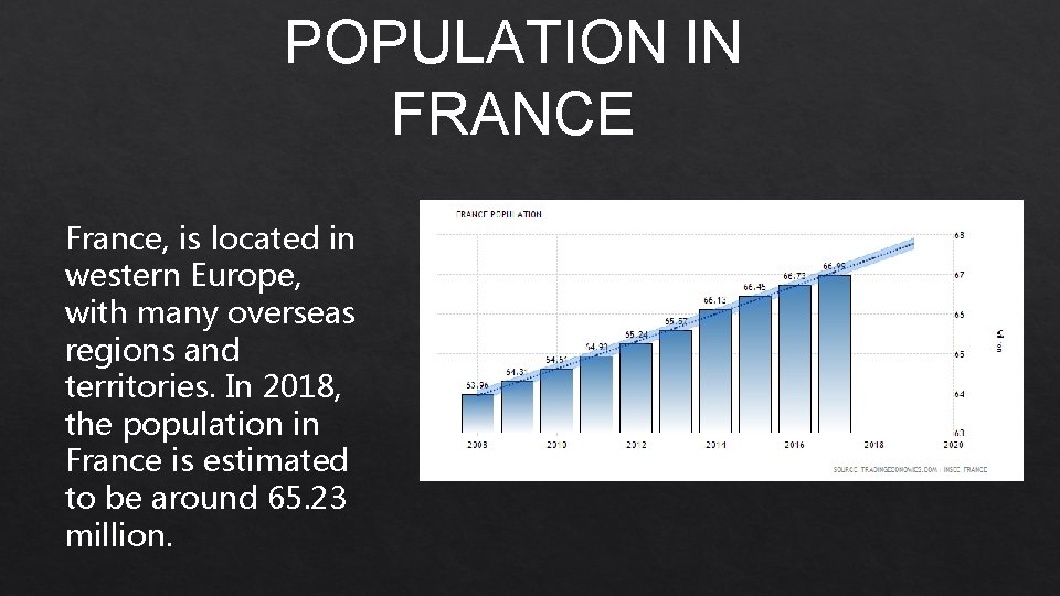 POPULATION IN FRANCE France, is located in western Europe, with many overseas regions and