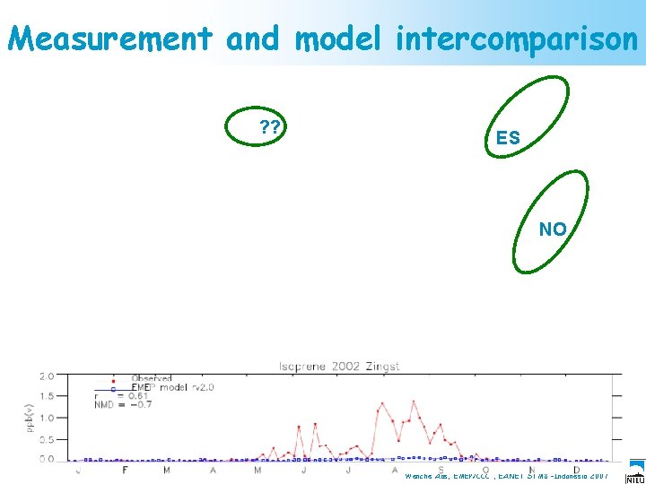 Measurement and model intercomparison ? ? ES NO Wenche Aas, EMEP/CCC , EANET STM