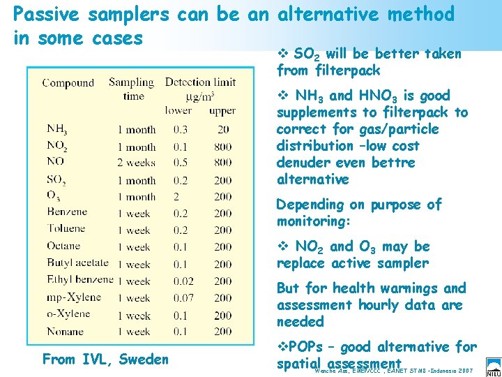 Passive samplers can be an alternative method in some cases v SO 2 will