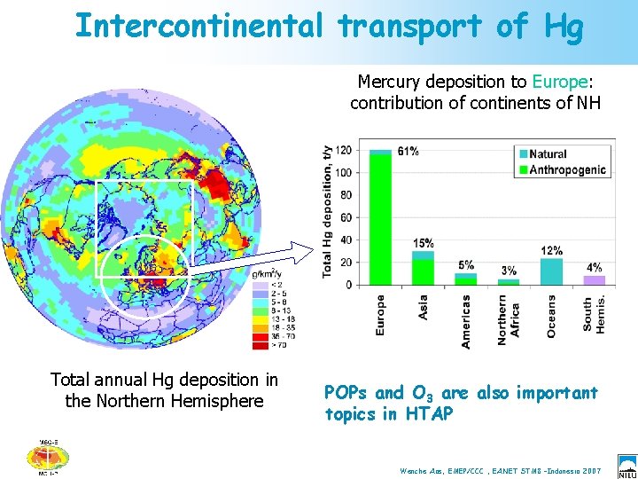 Intercontinental transport of Hg Mercury deposition to Europe: contribution of continents of NH Total