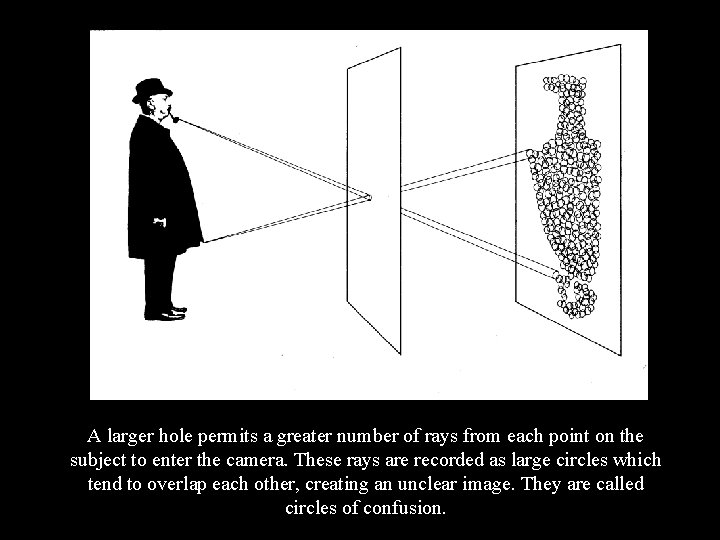 A larger hole permits a greater number of rays from each point on the
