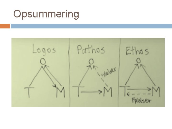 Opsummering 