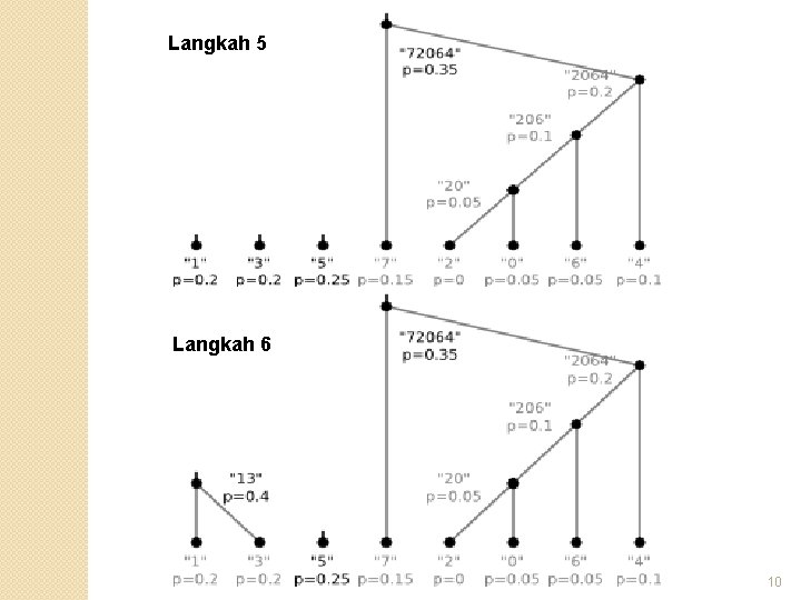 Langkah 5 Langkah 6 10 