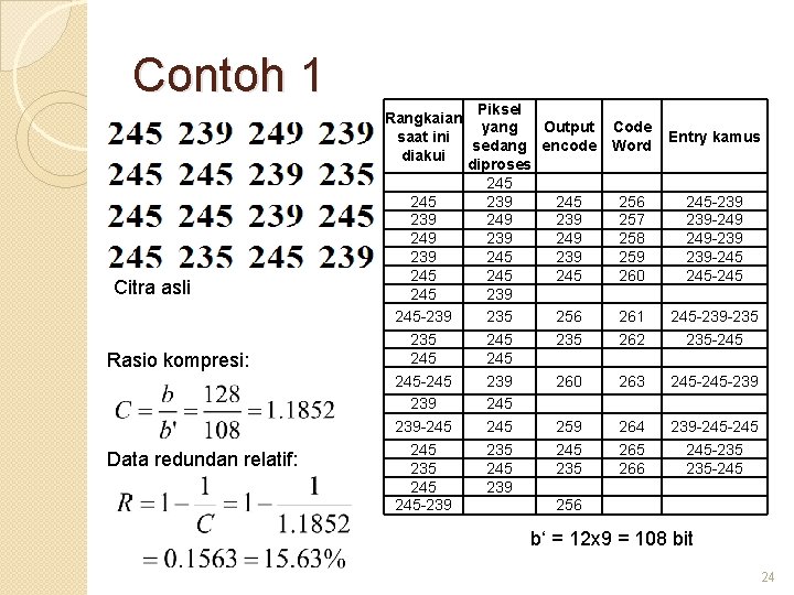 Contoh 1 Citra asli Rasio kompresi: Data redundan relatif: Piksel Rangkaian yang Output saat