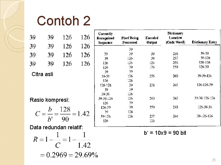 Contoh 2 Citra asli Rasio kompresi: Data redundan relatif: b‘ = 10 x 9