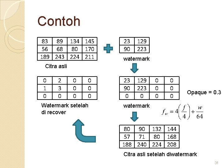 Contoh 83 89 134 145 56 68 80 170 189 243 224 211 23