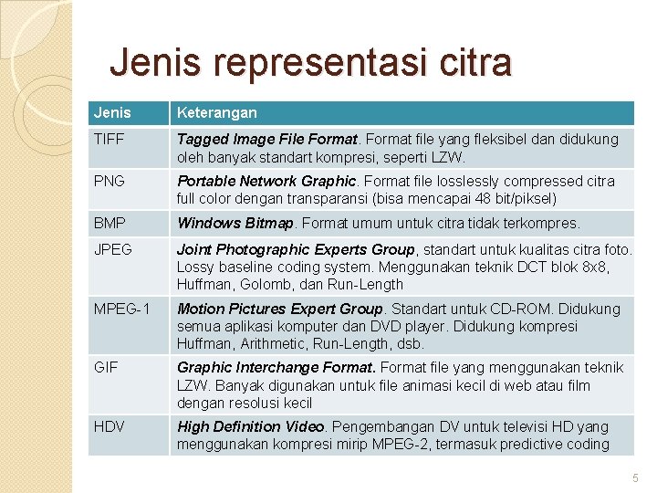 Jenis representasi citra Jenis Keterangan TIFF Tagged Image File Format file yang fleksibel dan